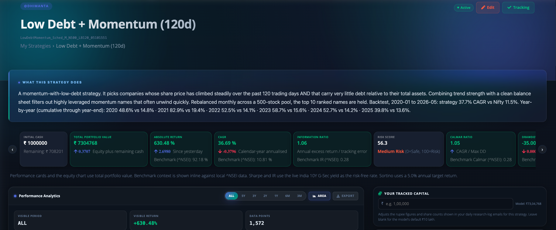 Strategy header with metrics and equity curve