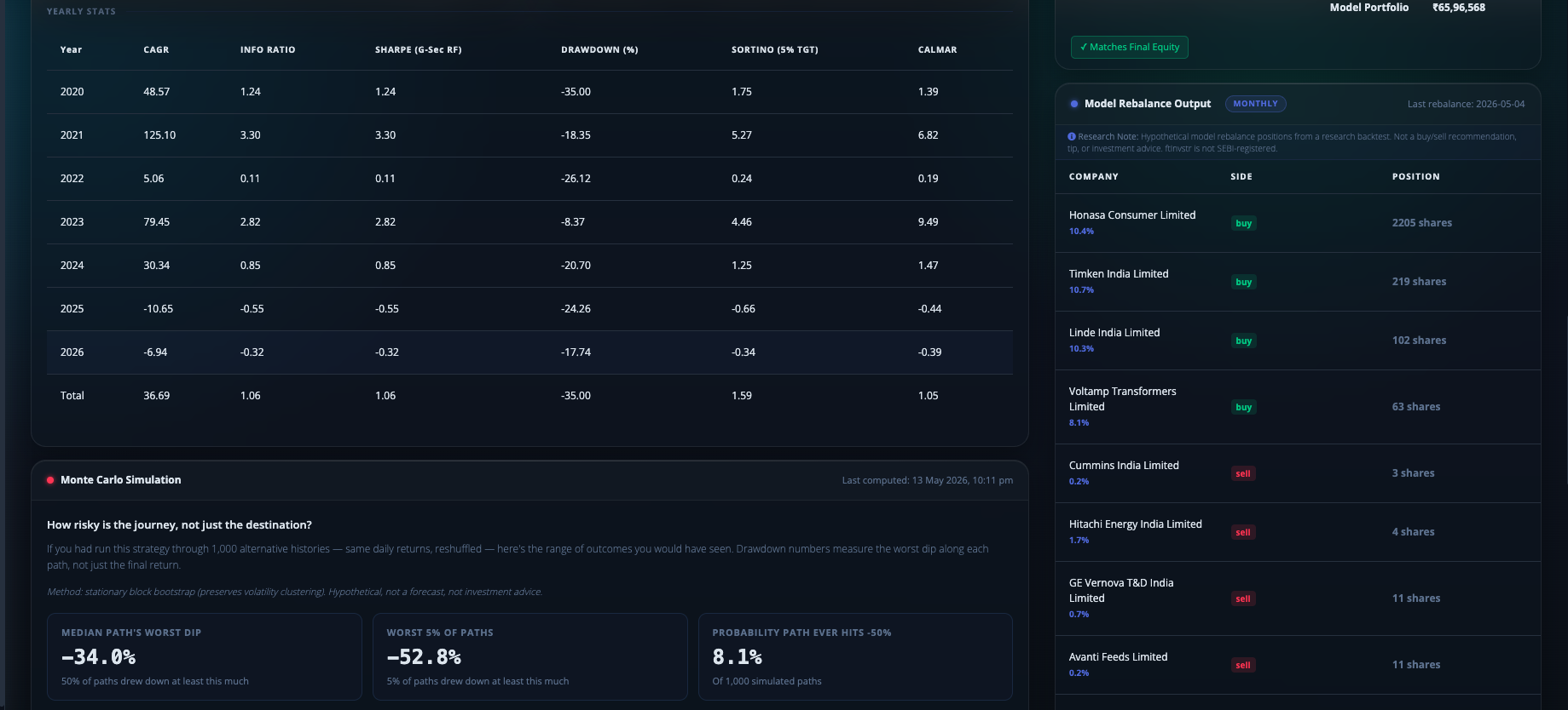 Year-by-year metrics table and Monte Carlo risk simulation